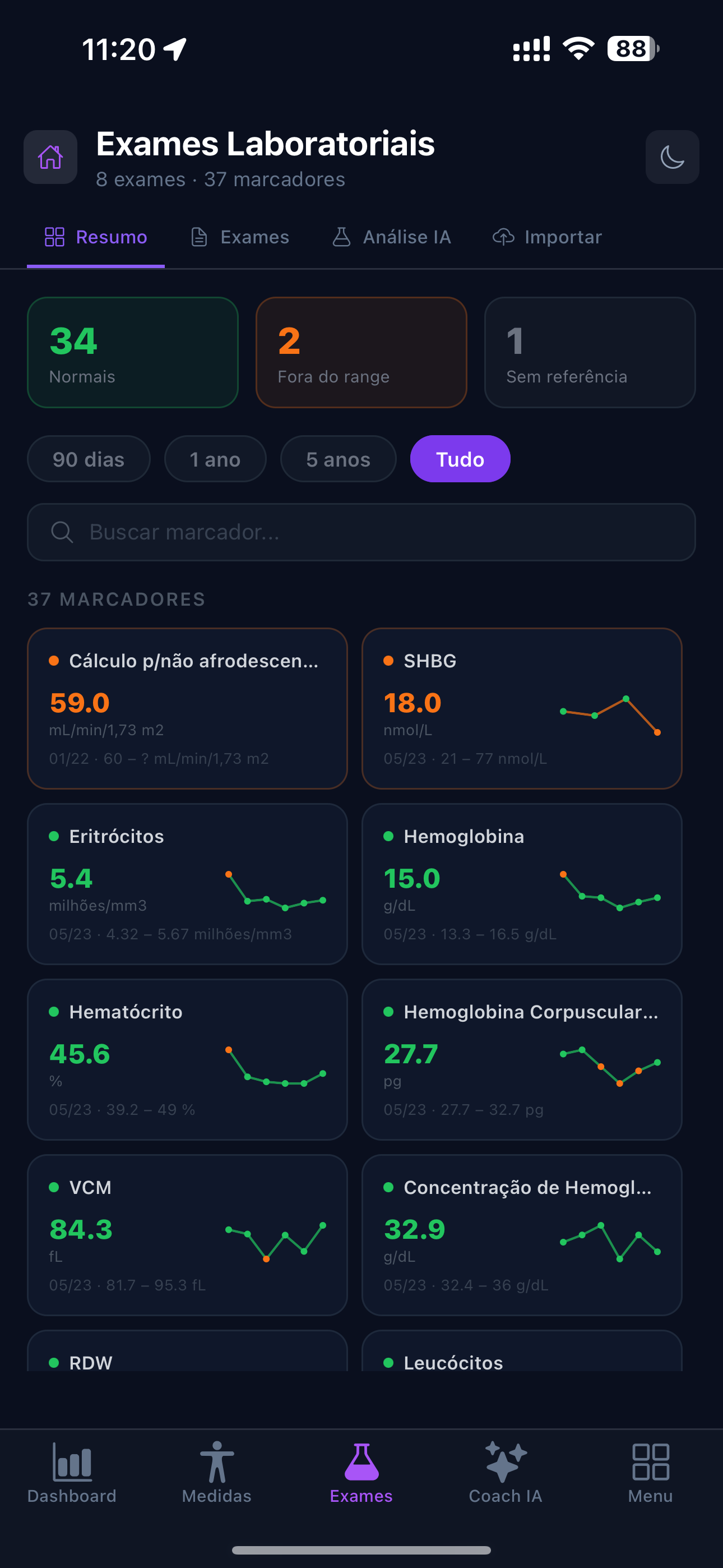 Labortests mit 37 Markern und Mini-Trenddiagrammen