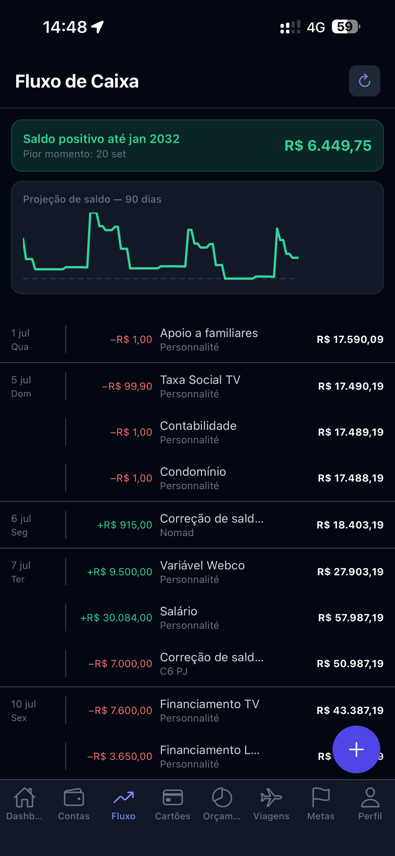 Pantalla de flujo de caja de Orbit Finance